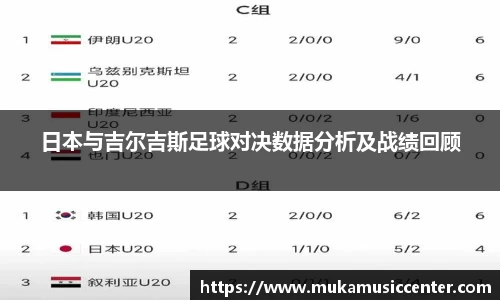 日本与吉尔吉斯足球对决数据分析及战绩回顾